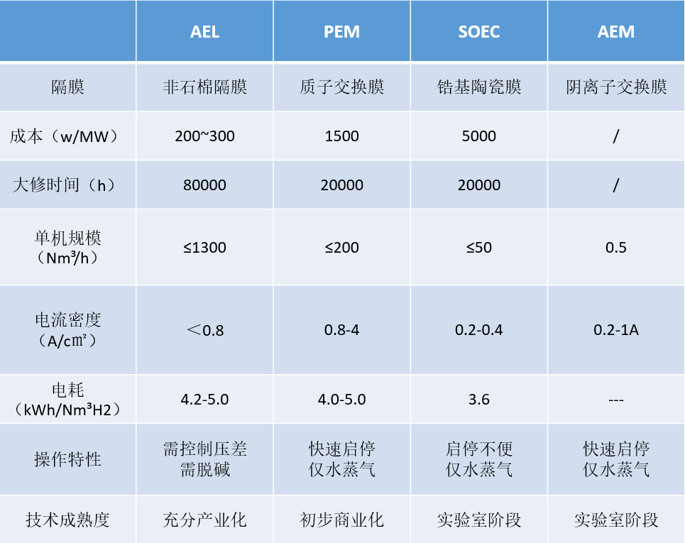 想了解绿氢？这些知识点先get起来